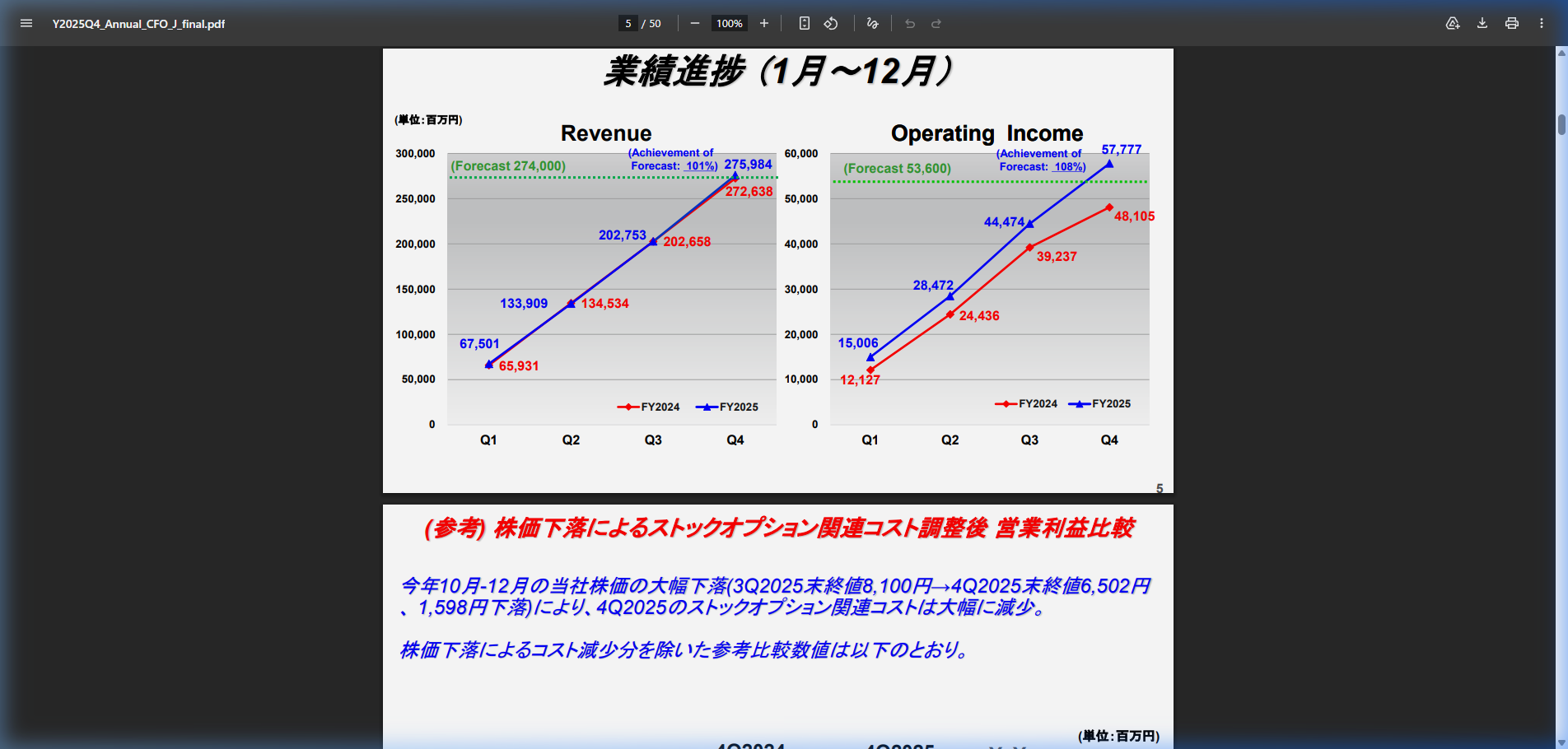 財務状況の核心