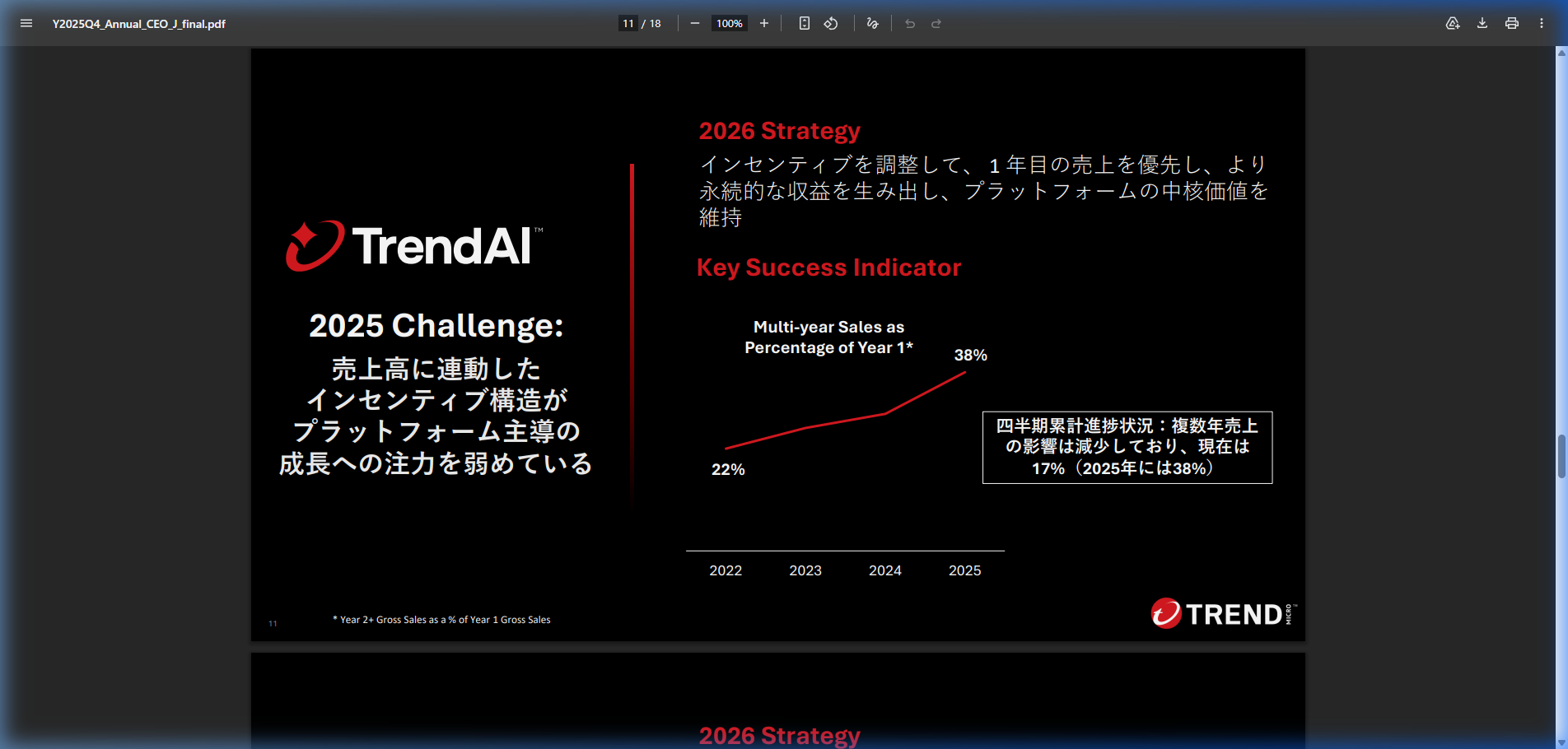 事業戦略の核心