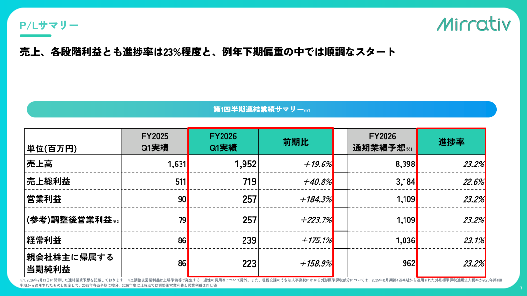 財務状況の核心
