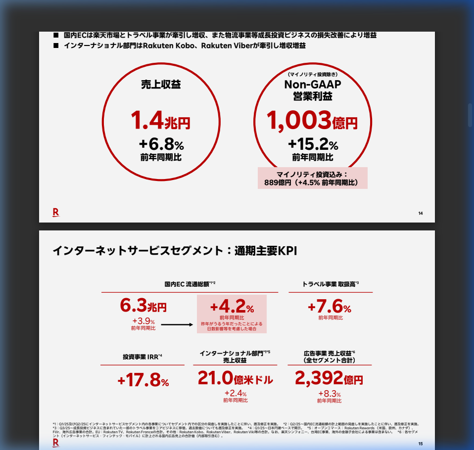 セグメント別KPI