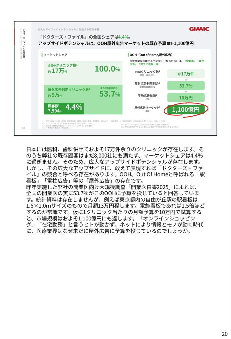 市場環境の核心