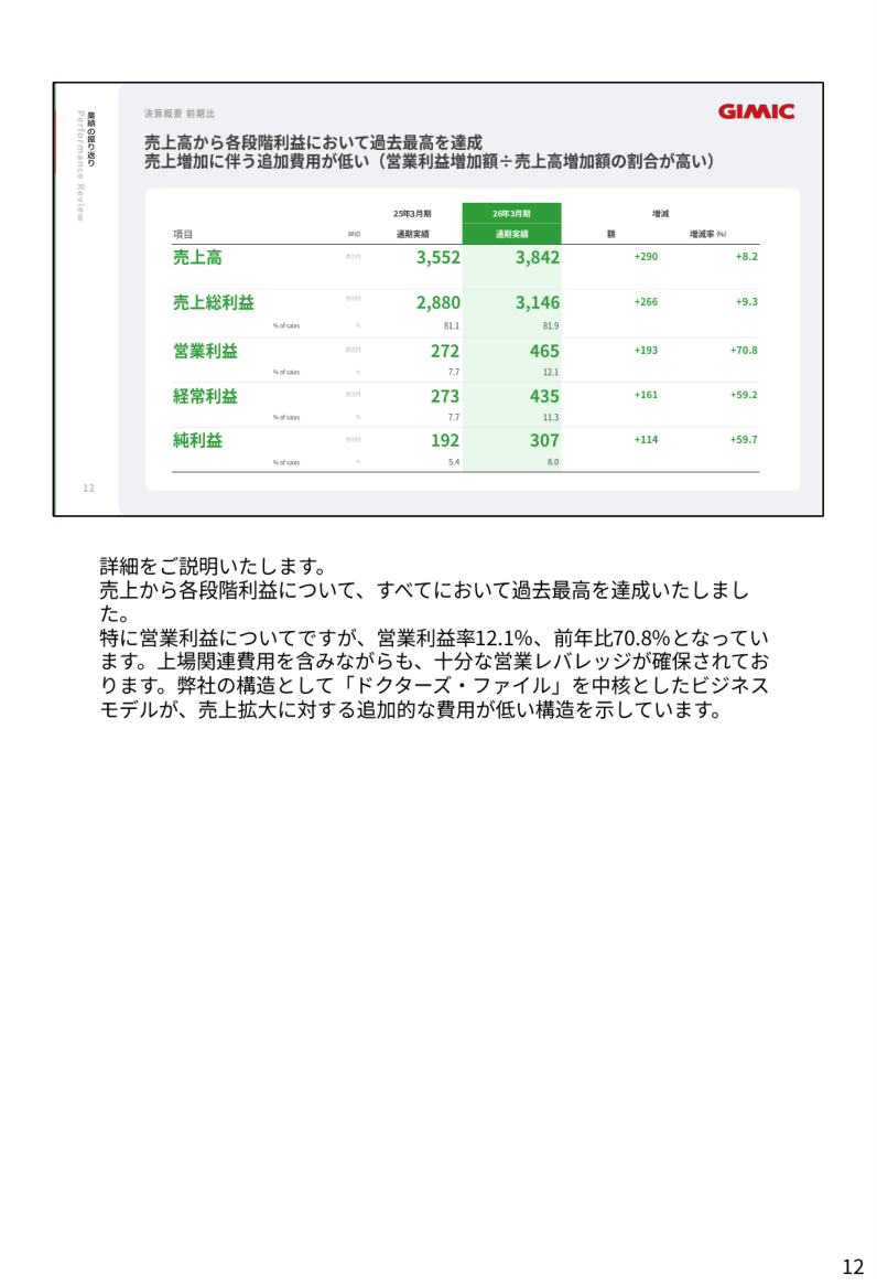 財務状況の核心