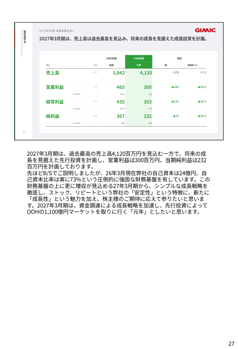 今後の見通しの核心