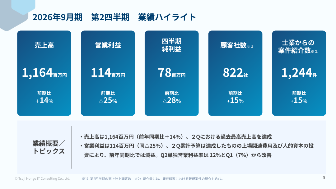 財務状況の核心