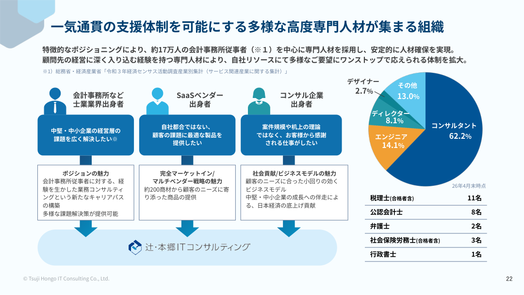 事業戦略の核心