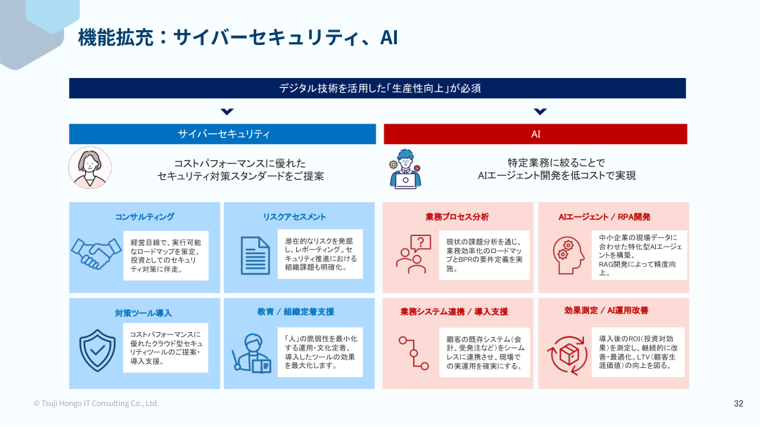 今後の見通しの核心