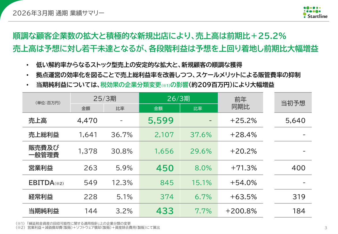 財務状況の核心
