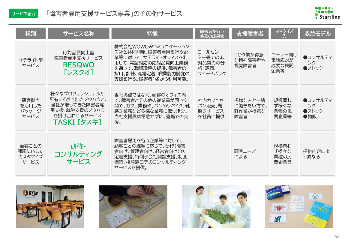 事業戦略の核心
