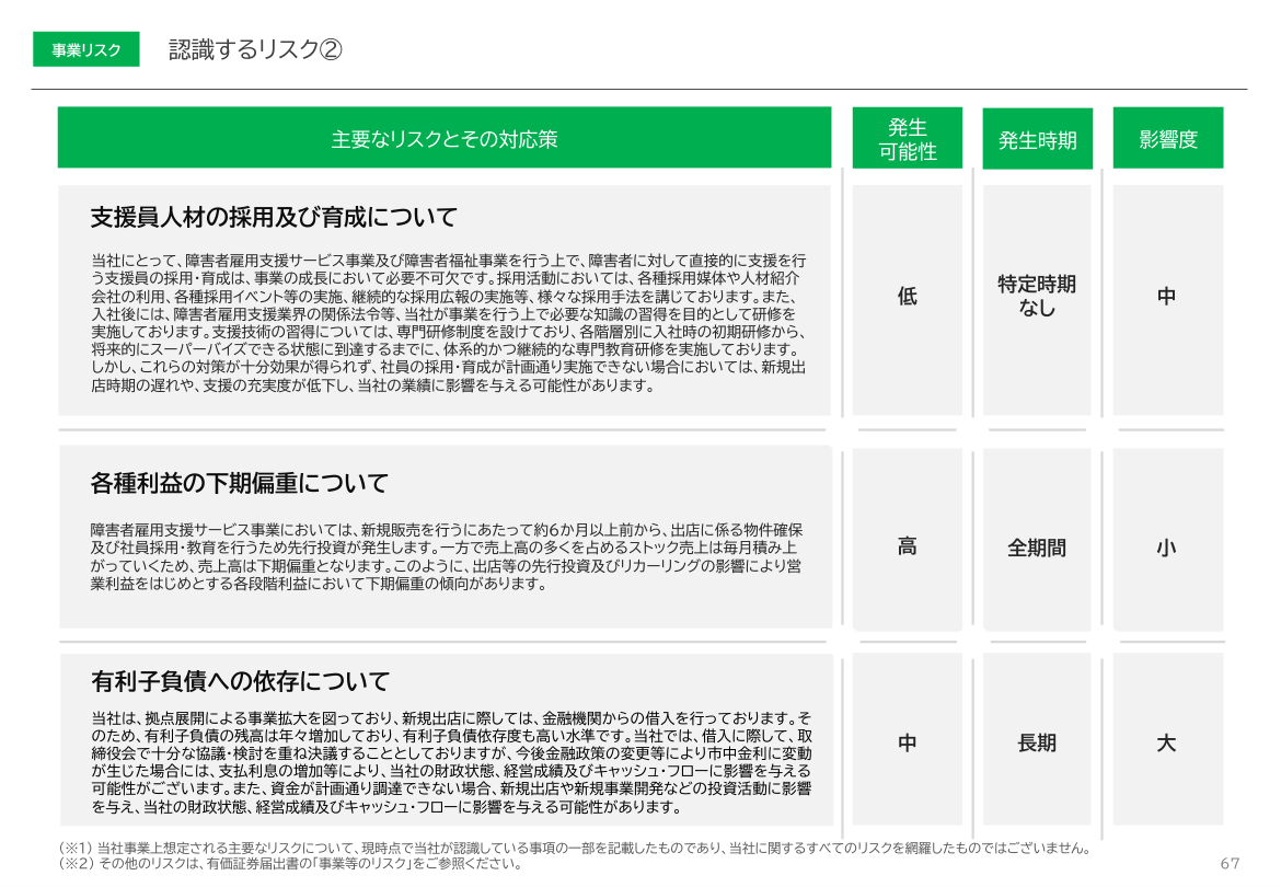 今後の見通しの核心
