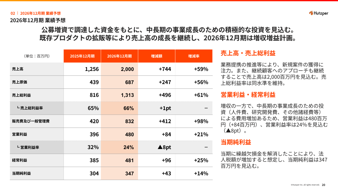 財務状況の核心
