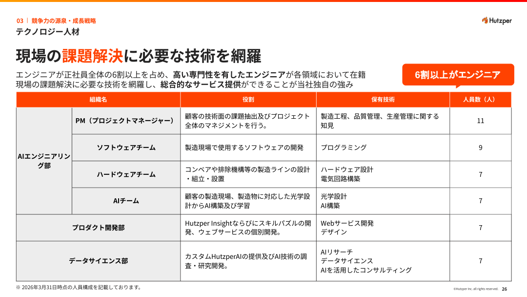 事業戦略の核心