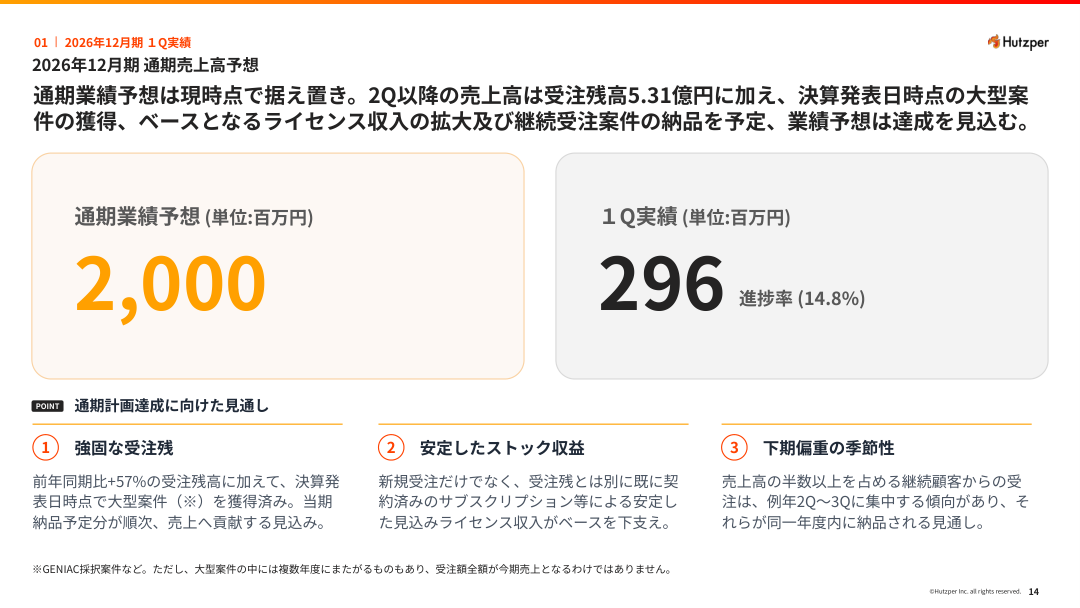 今後の見通しの核心