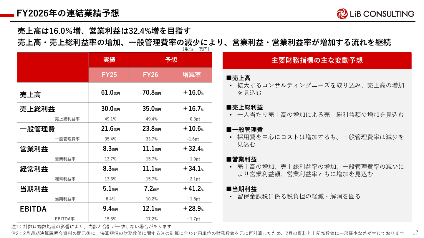 財務状況の核心
