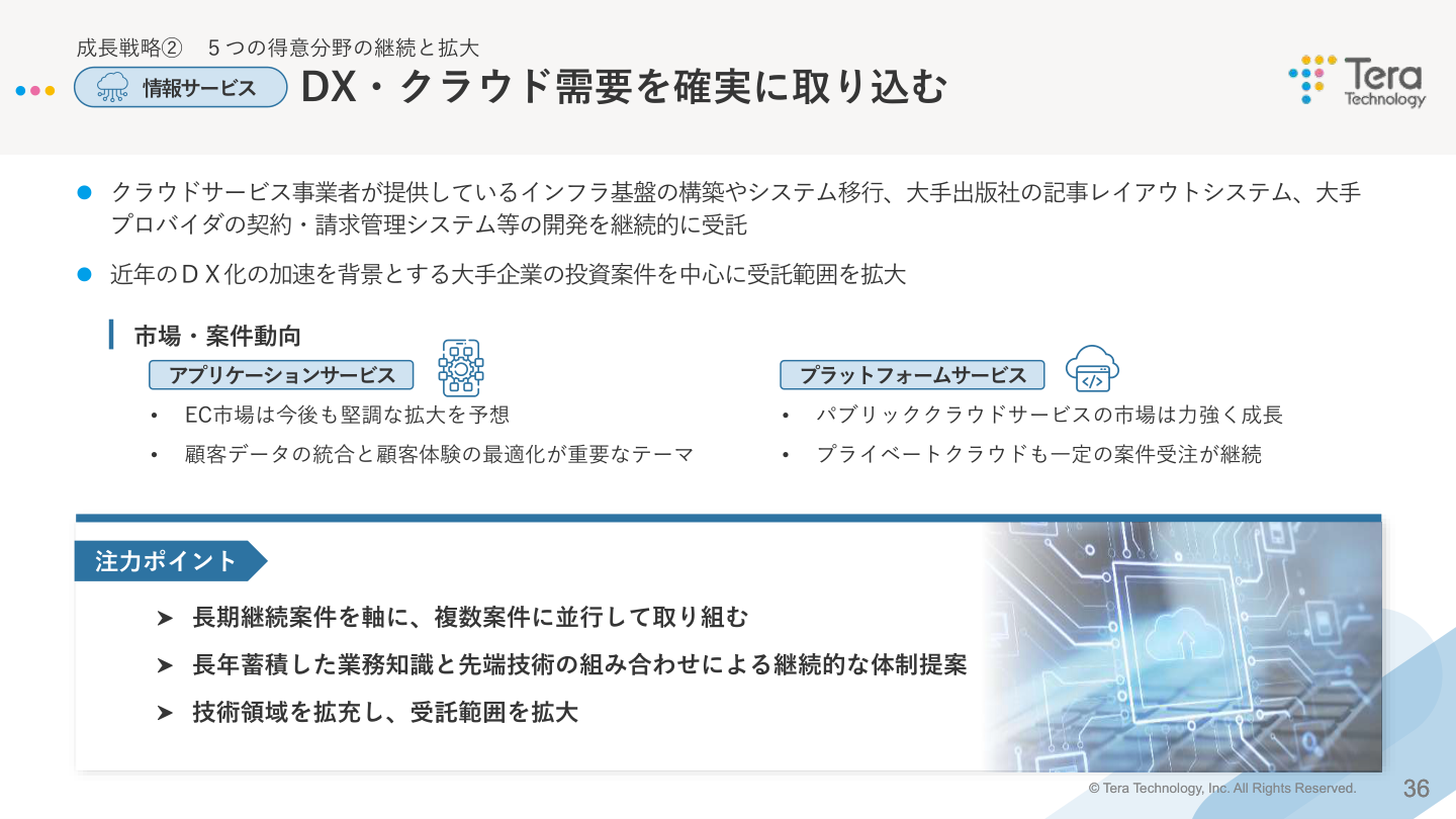 事業戦略の核心