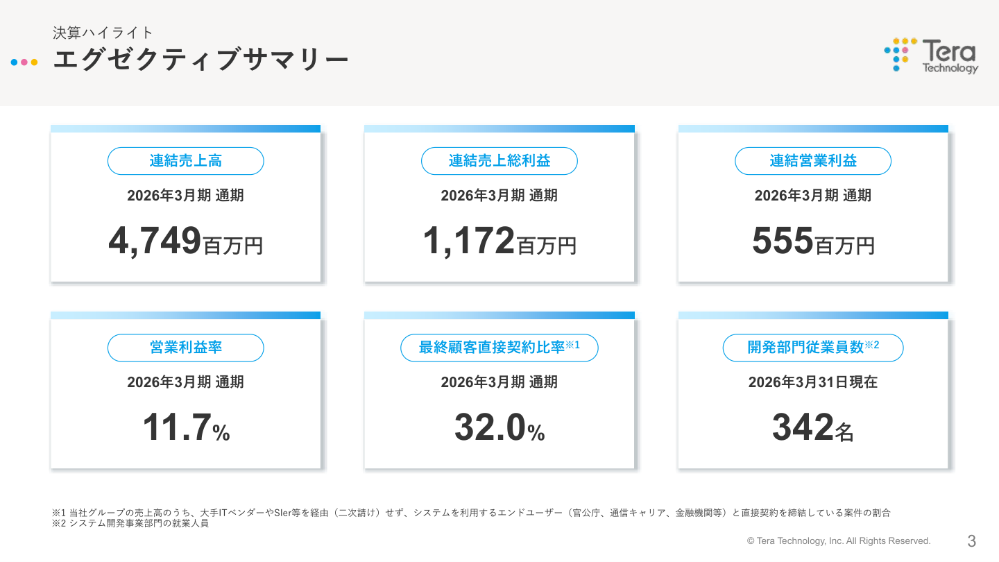 今後の見通しの核心
