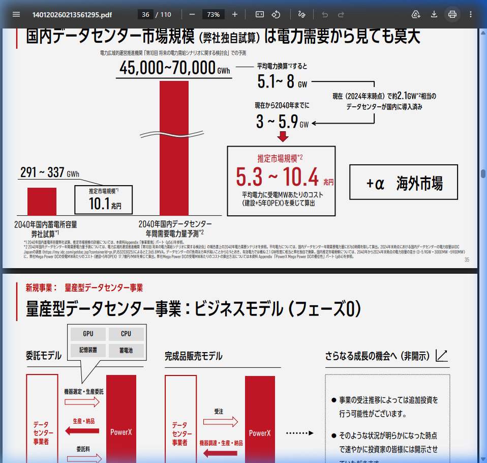 事業領域