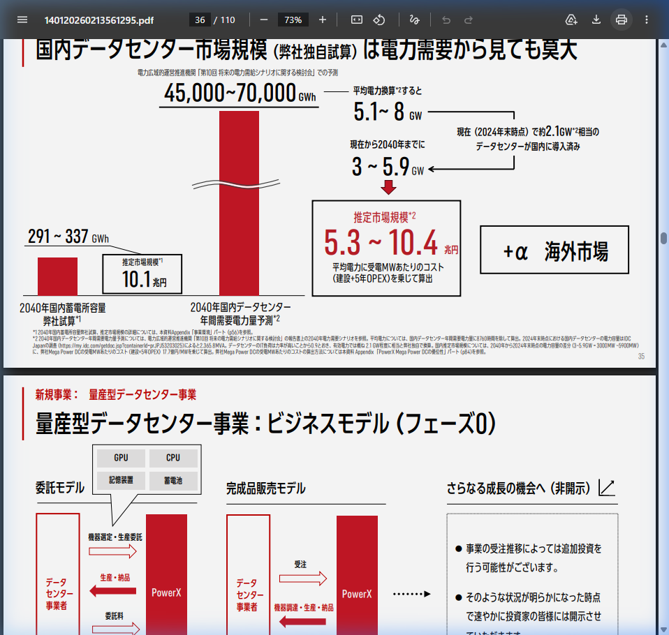 蓄電池事業