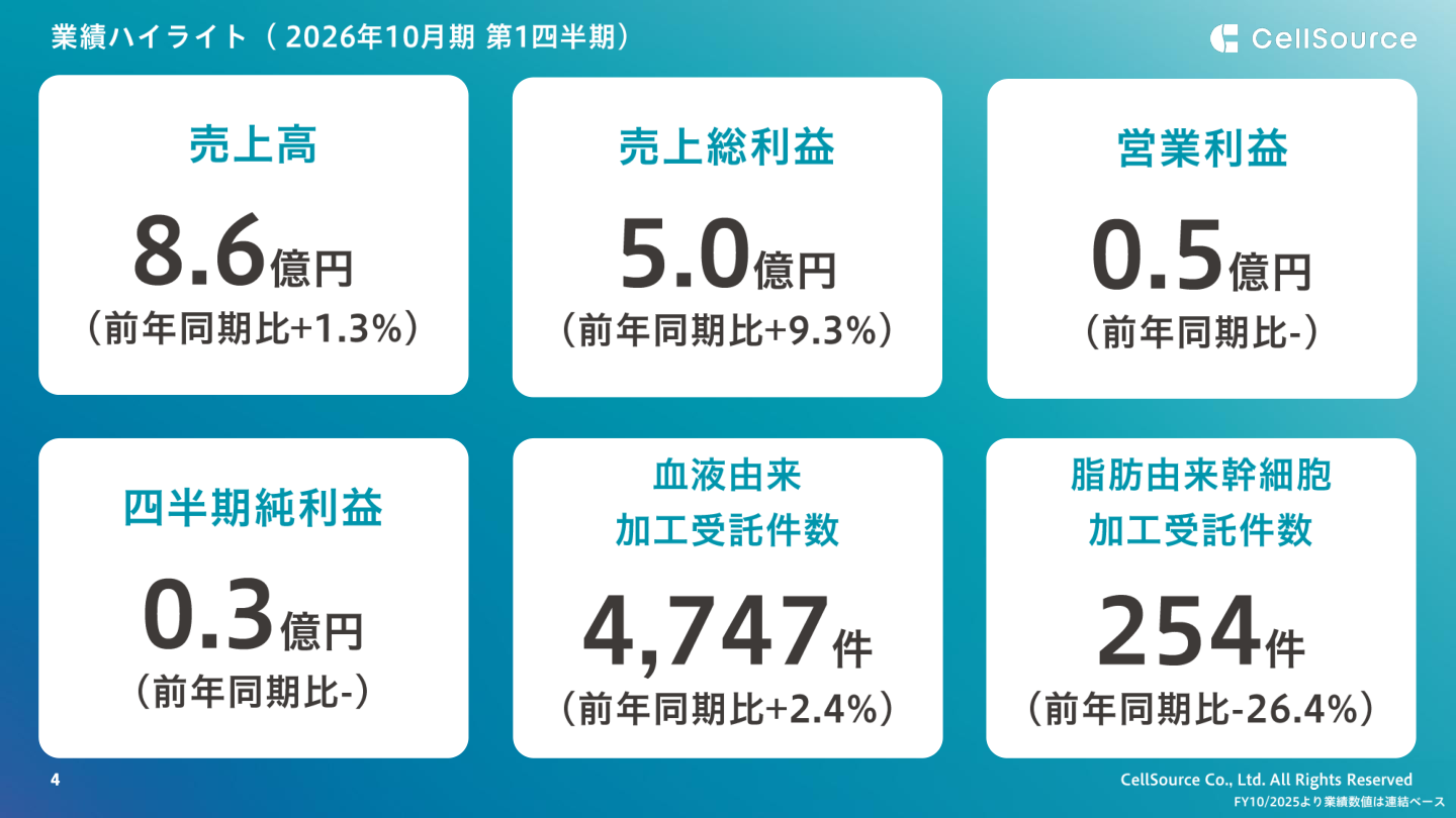 市場環境の核心