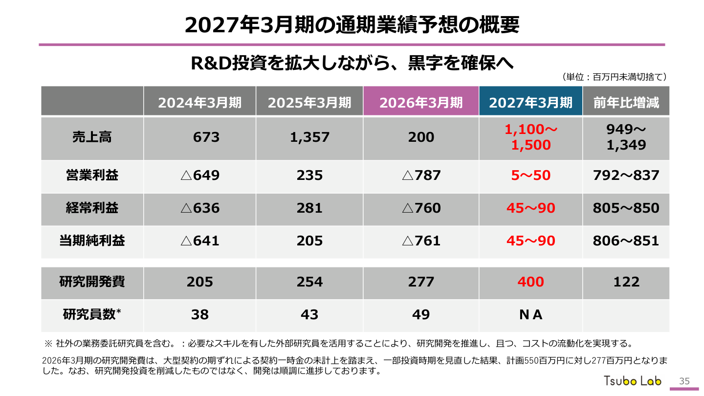 財務状況の核心