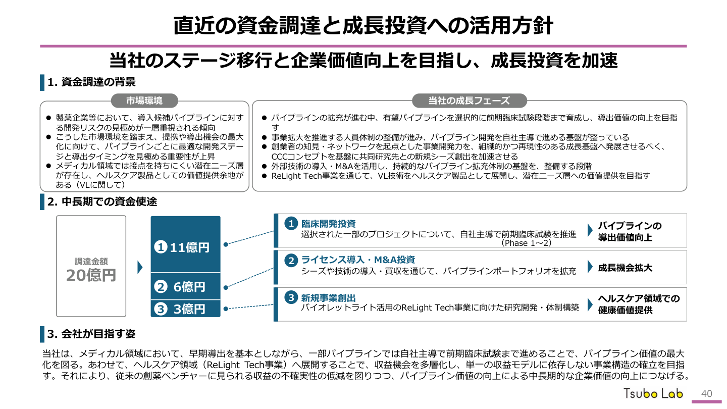 事業戦略の核心