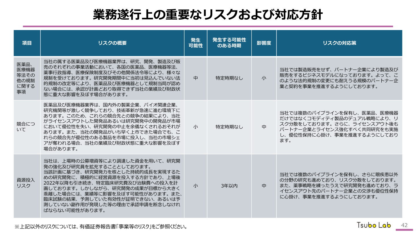 今後の見通しの核心