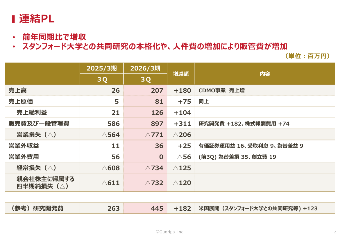 財務状況の核心