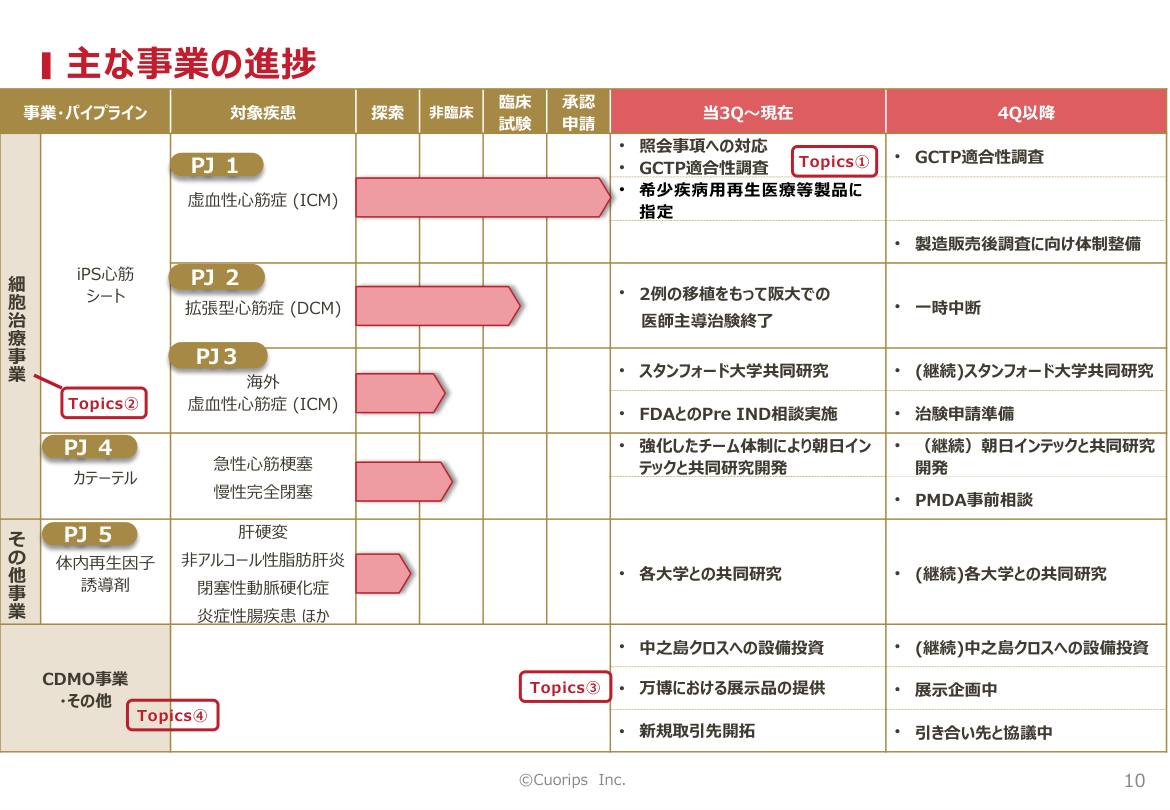 事業戦略の核心