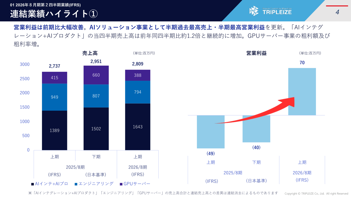 財務状況の核心