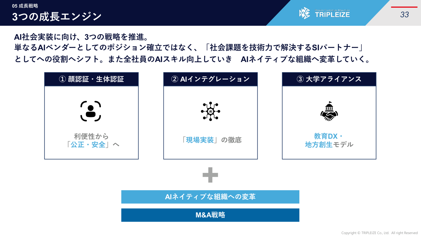 事業戦略の核心