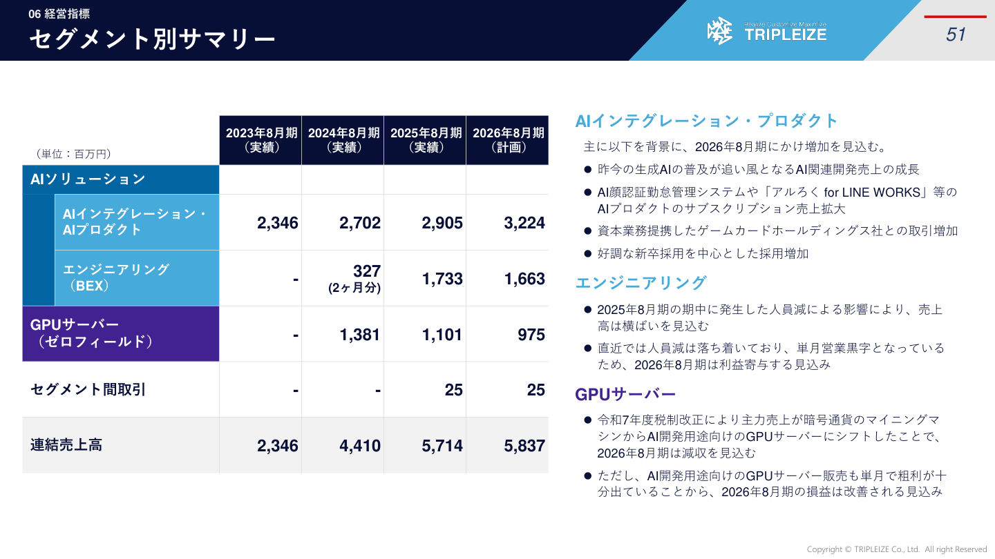 今後の見通しの核心