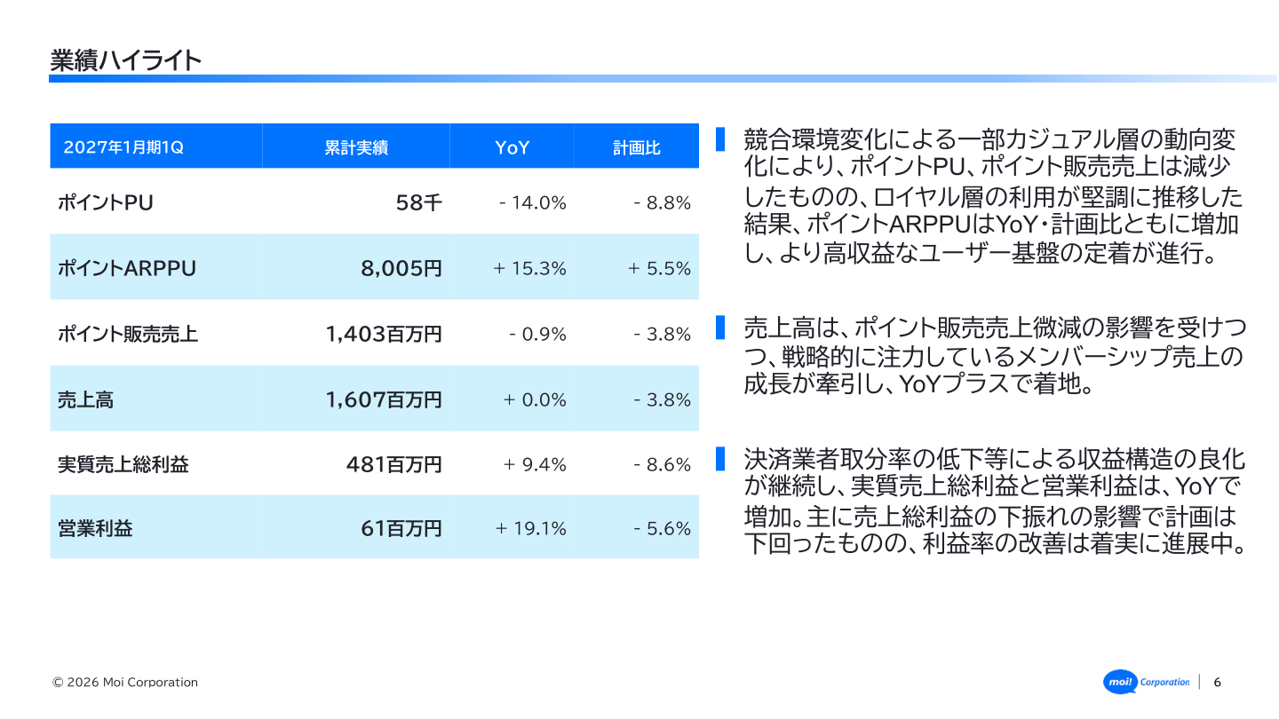 財務状況の核心