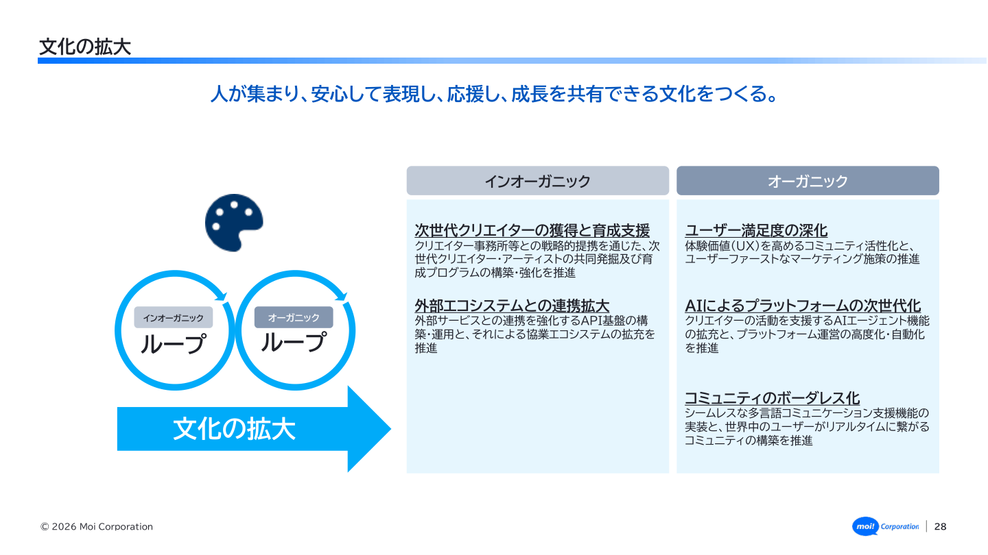 事業戦略の核心