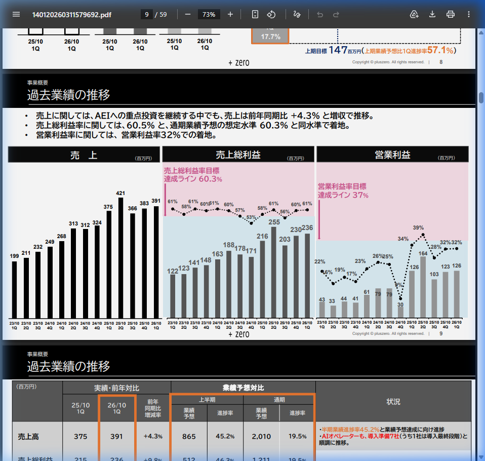 財務状況の核心