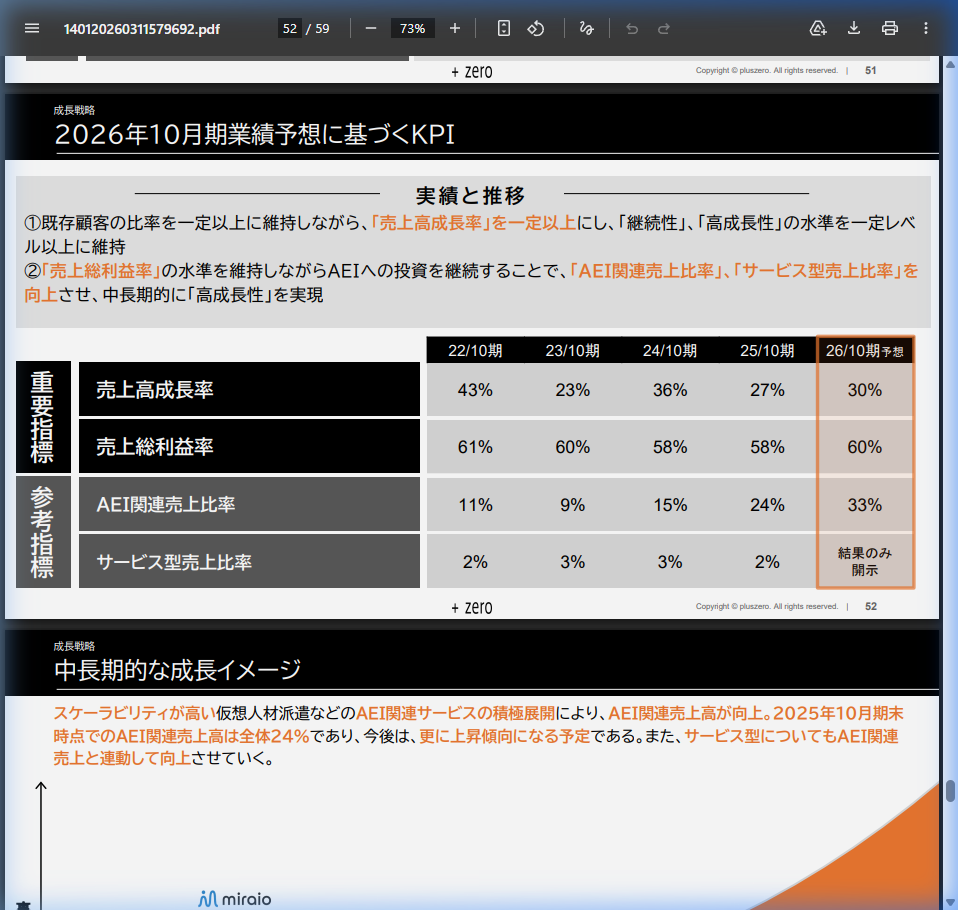 今後の見通しの核心