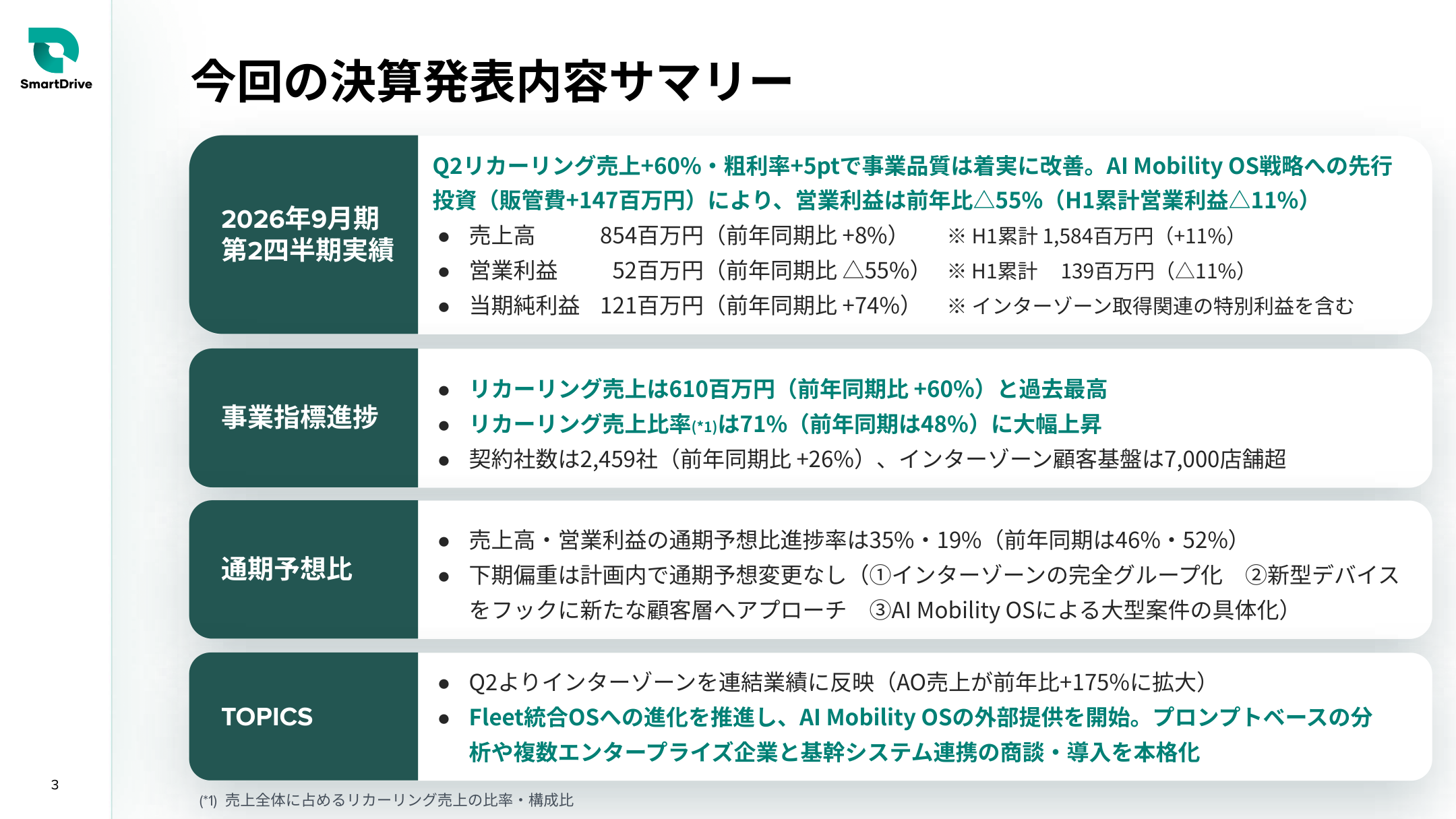 財務状況の核心