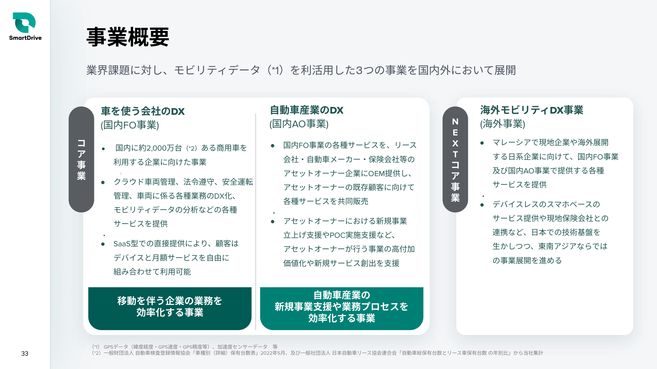 事業戦略の核心