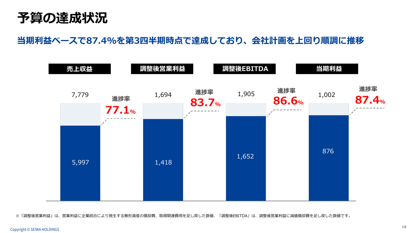 事業戦略の核心