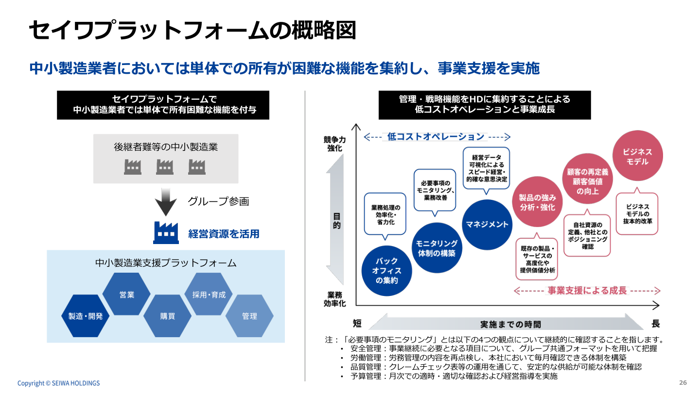 今後の見通しの核心