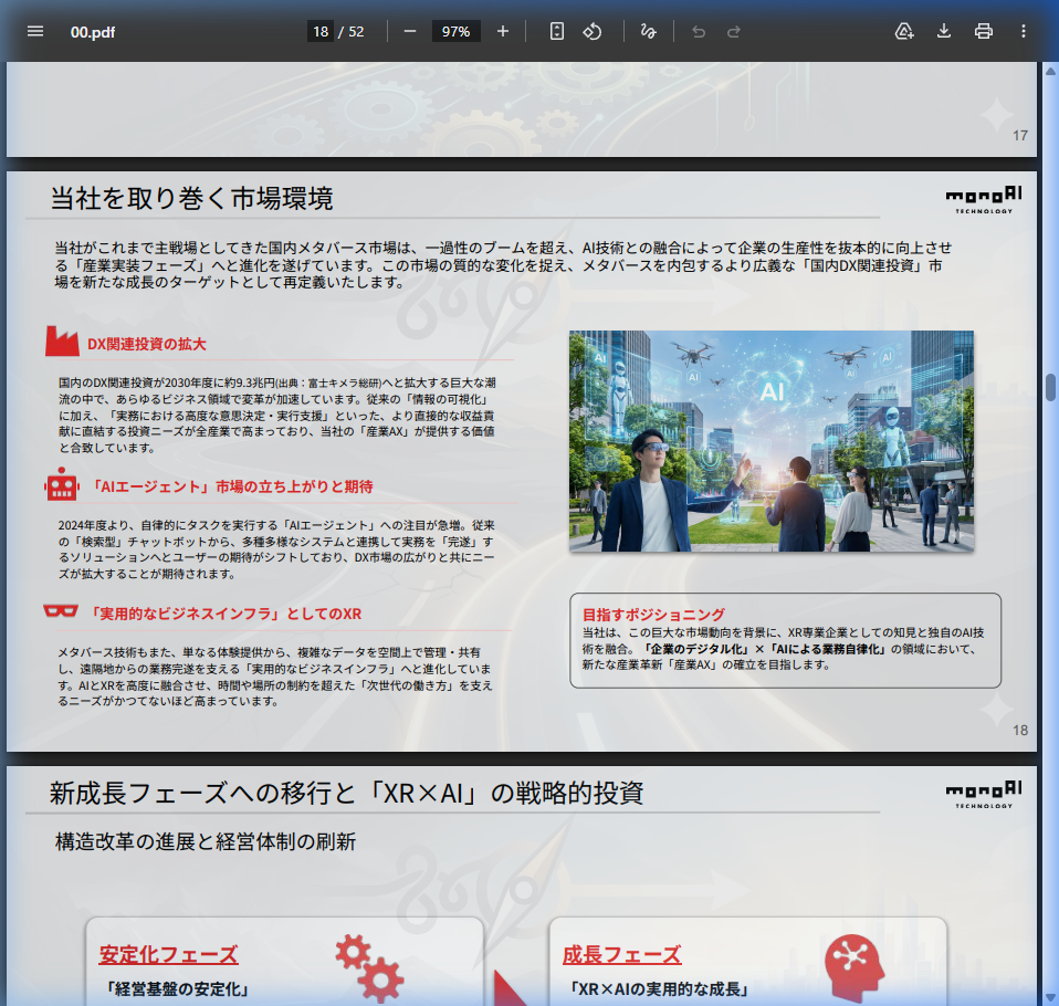 市場環境の核心