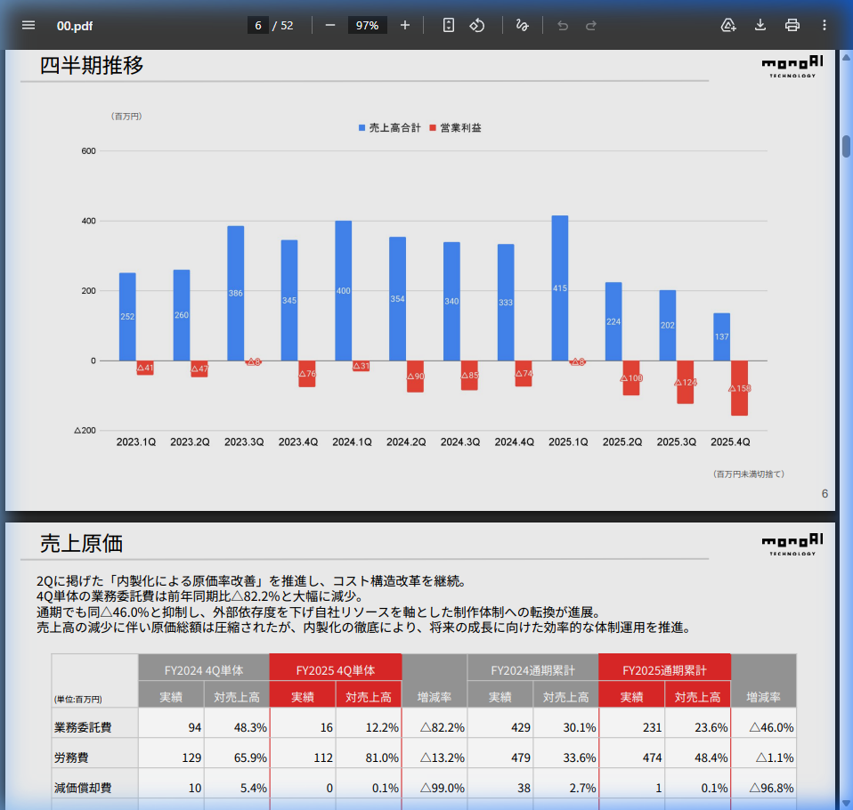 財務状況の核心