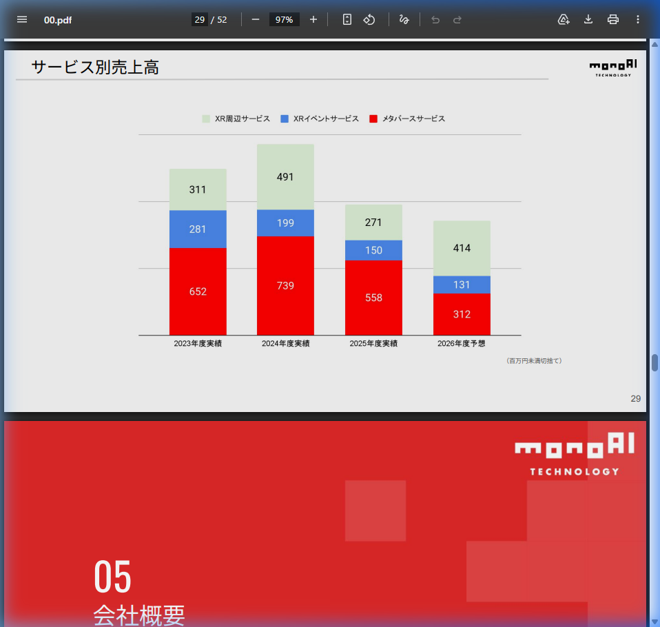 今後の見通しの核心