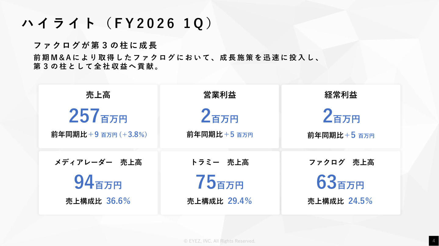 財務状況の核心