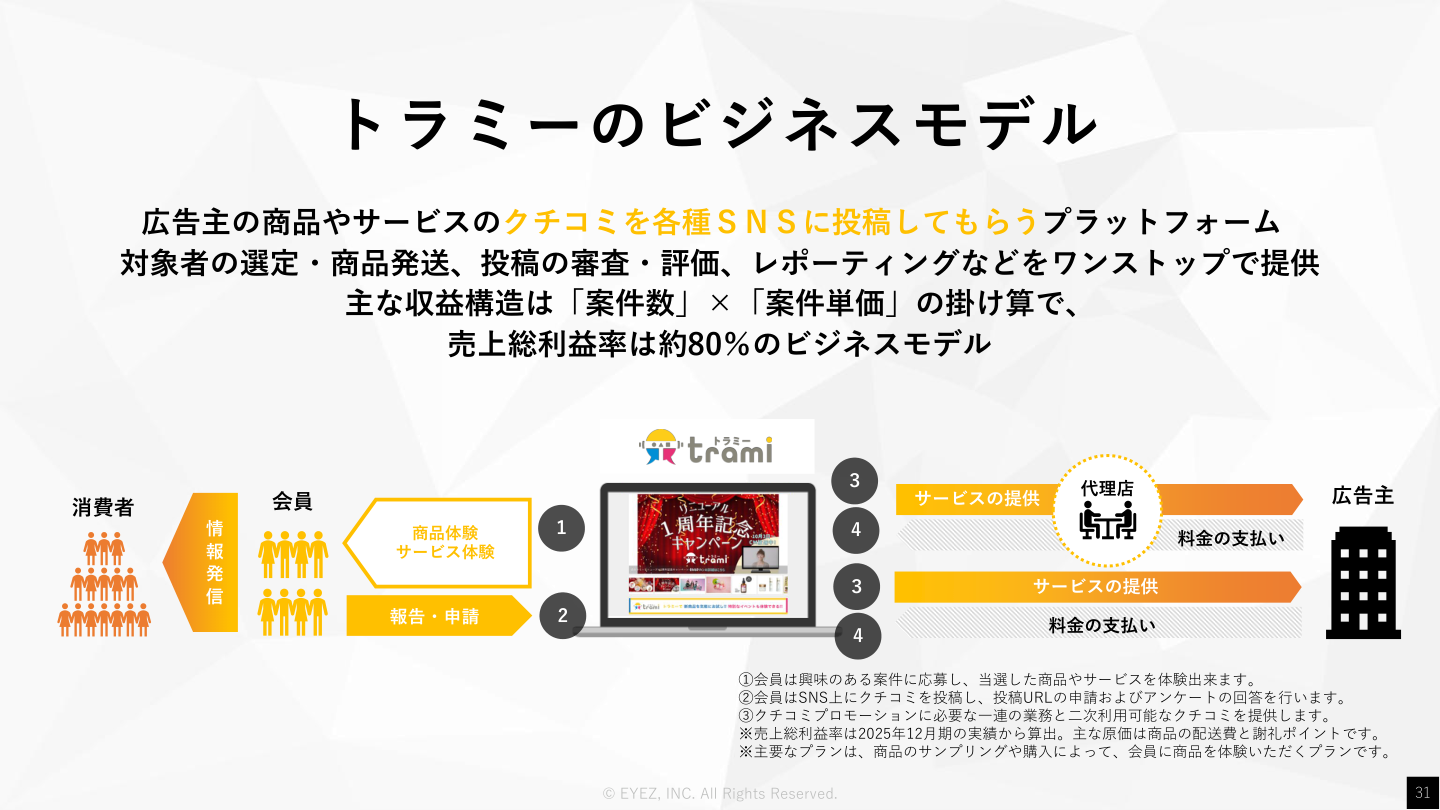 事業戦略の核心