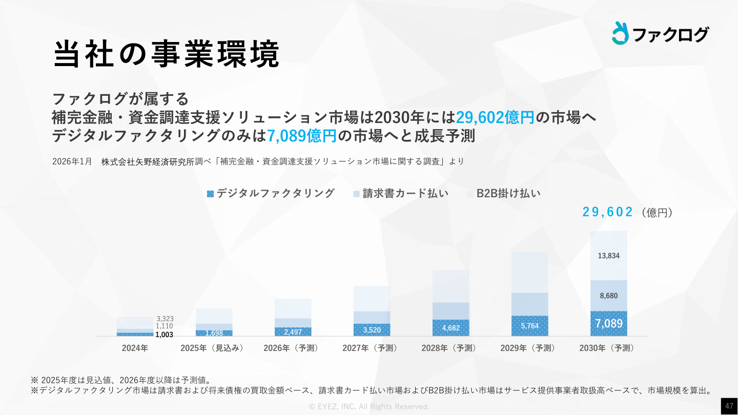 今後の見通しの核心
