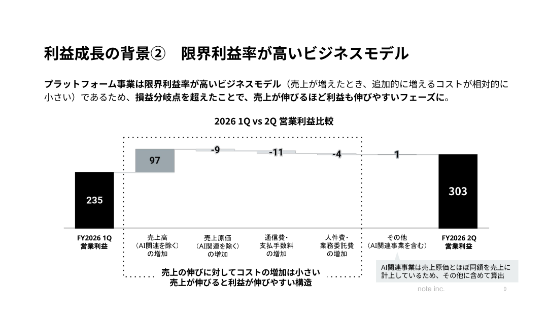 財務状況の核心