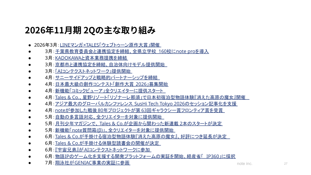 事業戦略の核心