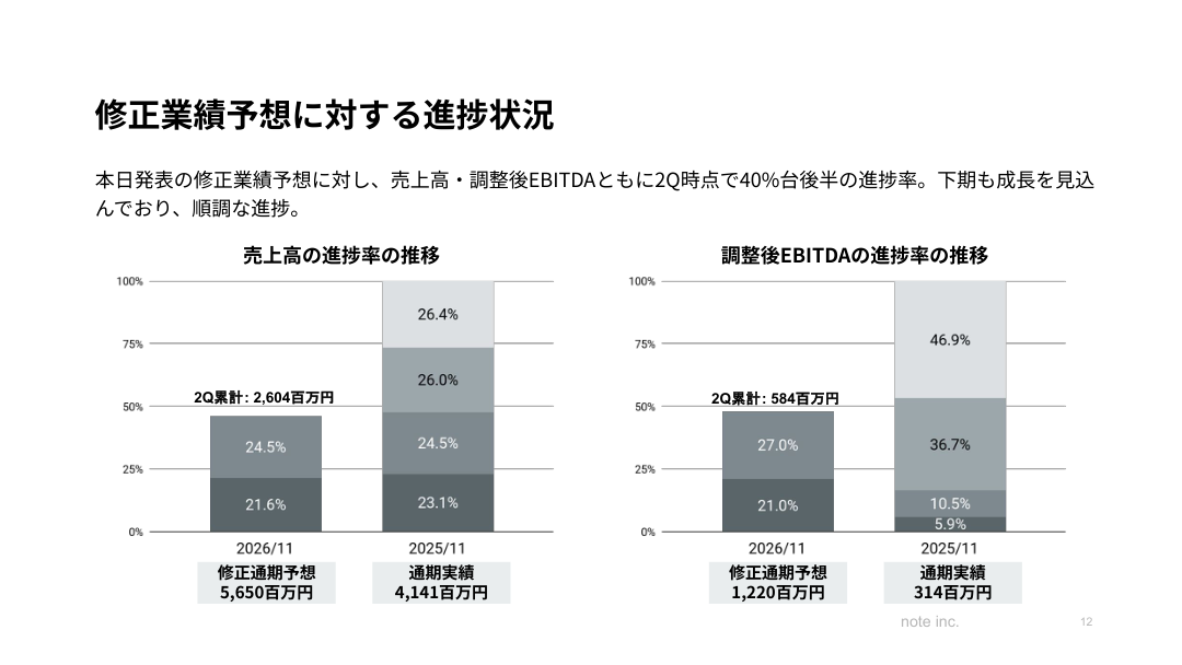 今後の見通しの核心