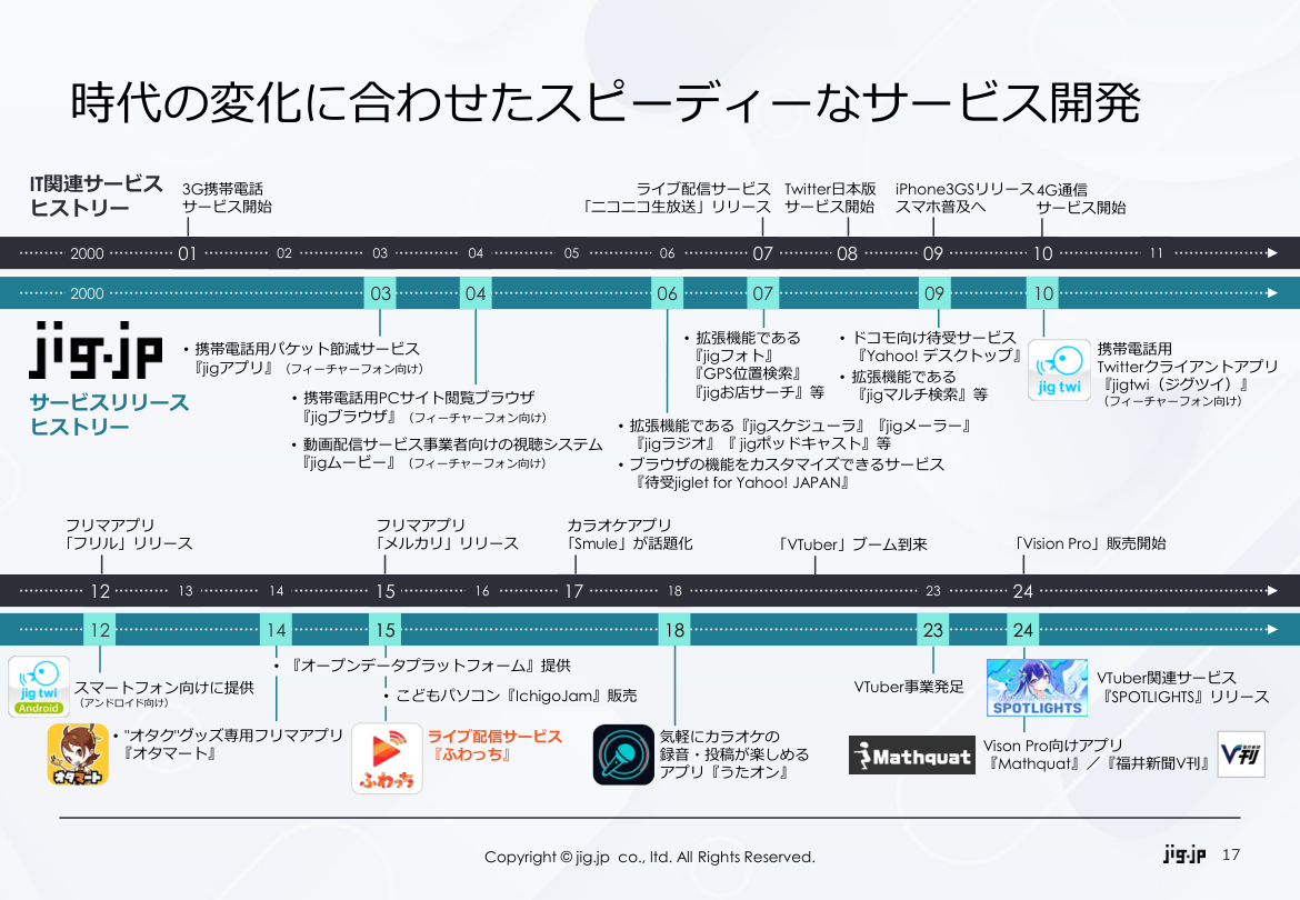 財務状況の核心
