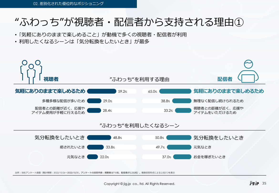事業戦略の核心