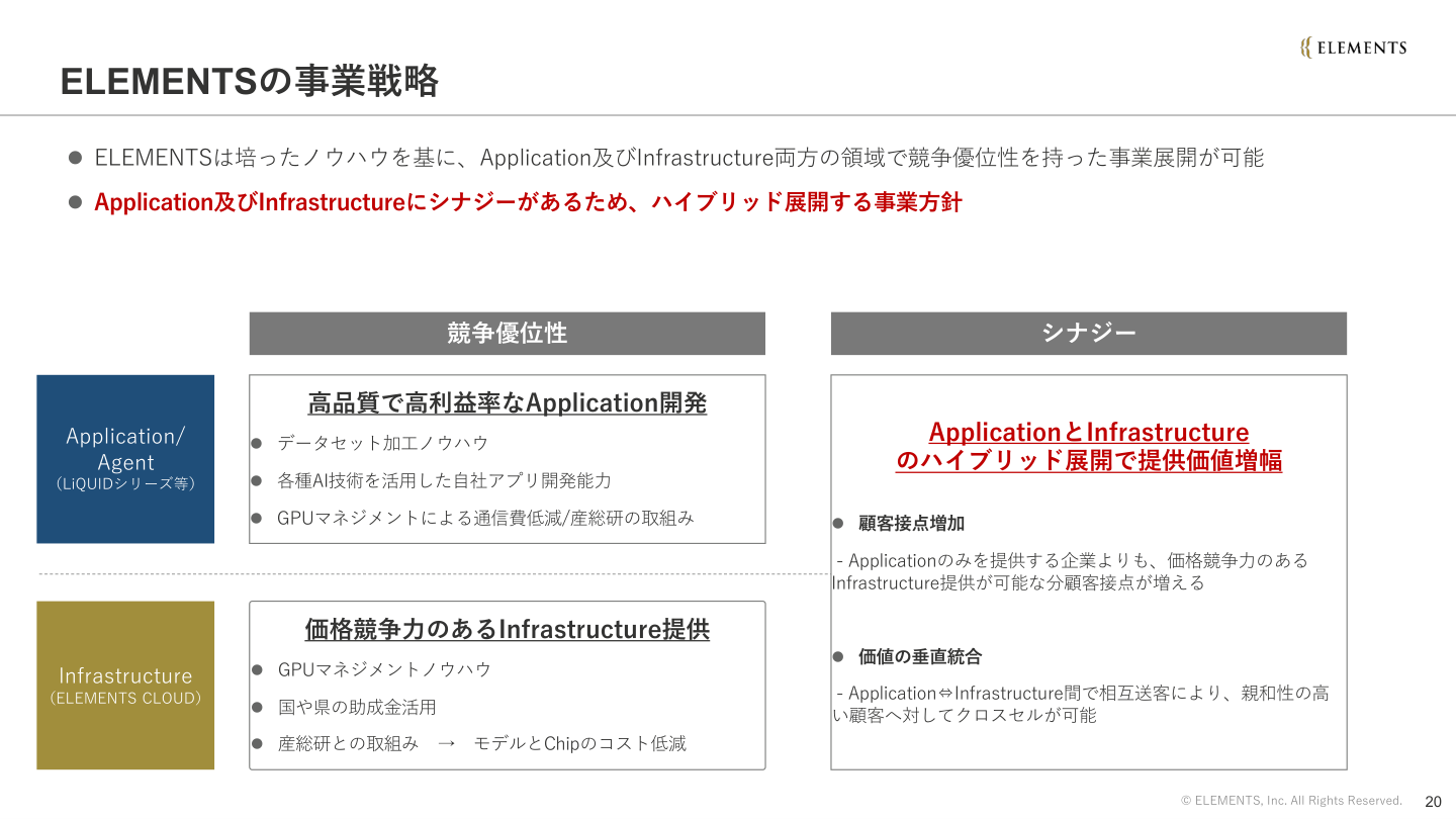 事業戦略の核心